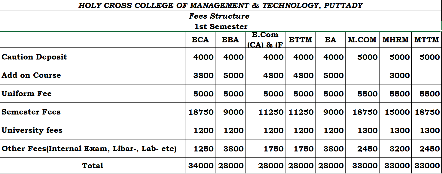 semester-fee-structure-holy-cross-college-of-management-and-technology